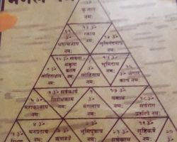 Mangal yantra on bhojpatra